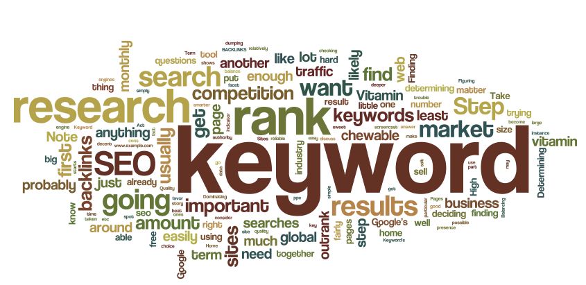 Check your Focus Keyword. Image Source: Danny de Hek