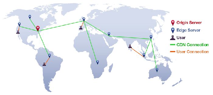 Make-Use-of-CDNs