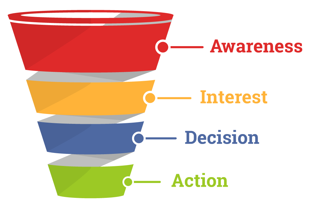 Sales Funnel